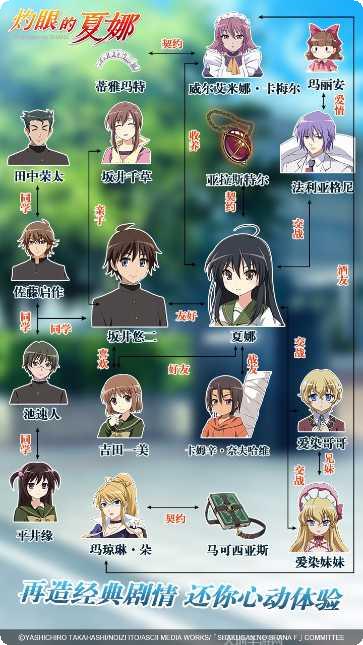 灼眼的夏娜副本挑战技巧